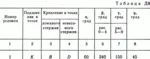 Решение задачи Д8 В81 (рис 8 усл 1) теормех Тарг 1989 г - irongamers.ru