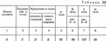 Решение задачи Д8 В86 (рис 8 усл 6) теормех Тарг 1989 г - irongamers.ru