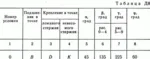 Решение задачи Д8 В90 (рис 9 усл 0) теормех Тарг 1989 г - irongamers.ru