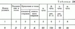 Решение задачи Д8 В98 (рис 9 усл 8) теормех Тарг 1989 г - irongamers.ru