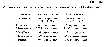 Курсовая Коммуникации в социальных сетях - irongamers.ru