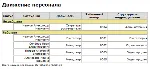 Кадровый учет - irongamers.ru