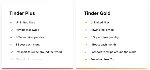 ПРОМОКОД Tinder GOLD 1 МЕСЯЦ - irongamers.ru