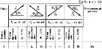 Решение С2-05 (Рисунок С2.0 условие 5 С.М. Тарг 1989 г) - irongamers.ru