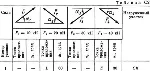 Решение С2-51 (Рисунок С2.5 условие 1 С.М. Тарг 1989 г) - irongamers.ru