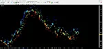 ATR Channels