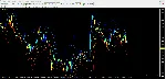 ATR Channels