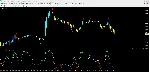 Color Stochastic