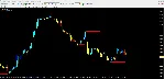 Direction Trend
