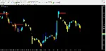 Direction Trend