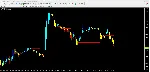 Direction Trend