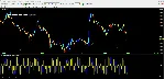 Elite Scalping and Binary options