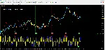 Elite Scalping and Binary options