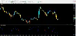 Forex Buy Sell