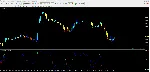 Forex Buy Sell