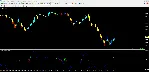 Forex Buy Sell