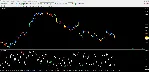 Forex CCI Divergence
