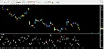 Forex CCI Divergence