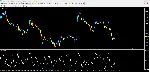 Forex CCI Divergence
