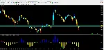 Forex Divergence 3