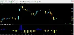 Forex Divergence 3