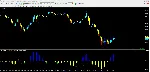 Forex Divergence 3