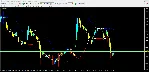 Forex Profit Boost