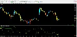 Forex RSI CCI - irongamers.ru