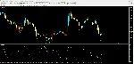 Forex RSI Signal - irongamers.ru