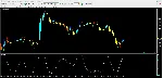 Forex RSI Signal - irongamers.ru