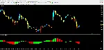 Forex RSX