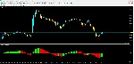 Forex RSX