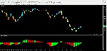 Forex RSX