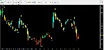 Forex Signal