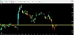 Forex Signal