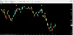 Forex Signal