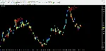 Forex ZUBR Modification