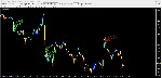 Forex ZUBR Modification