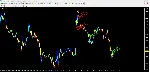 Forex ZUBR Modification