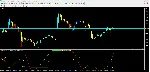 Oscillator Averages Arrows - irongamers.ru