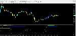 Oscillator Averages Arrows - irongamers.ru