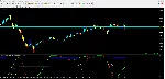Oscillator Averages Arrows - irongamers.ru