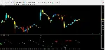 OsMA Divergence