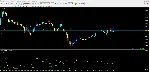 OsMA Divergence