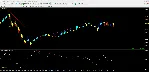 OsMA Divergence