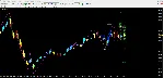 Parabolic ZZ