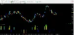 Premium Trade