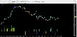 Premium Trade