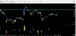 Premium Trade