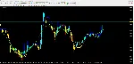 Price Trend